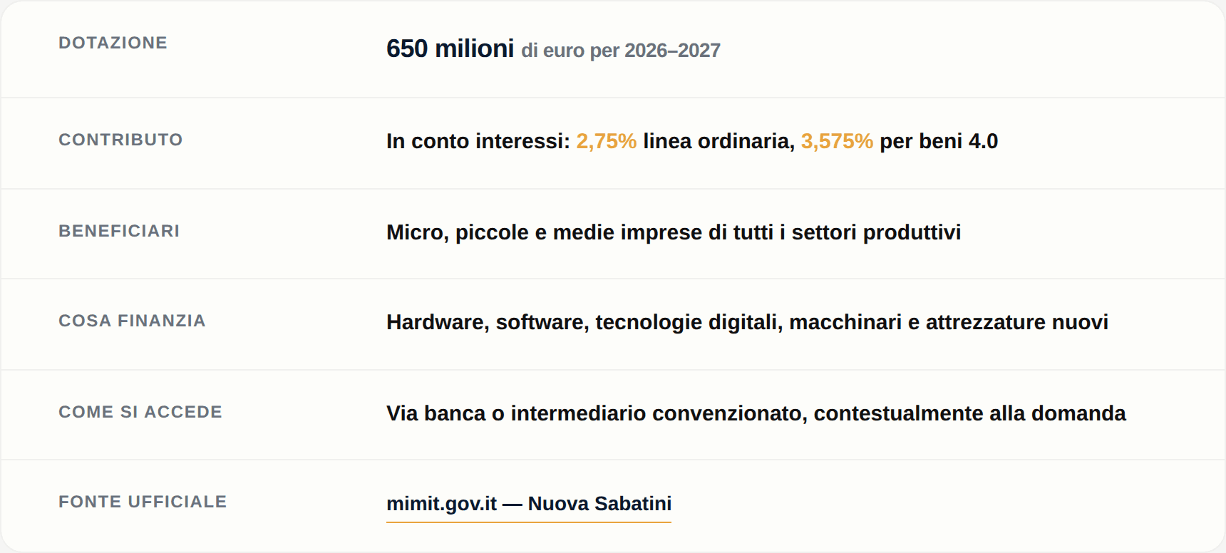 Come finanziare l'AI per l'ufficio gare con le agevolazioni 2026: le 4 misure che contano —
2. Nuova Sabatini