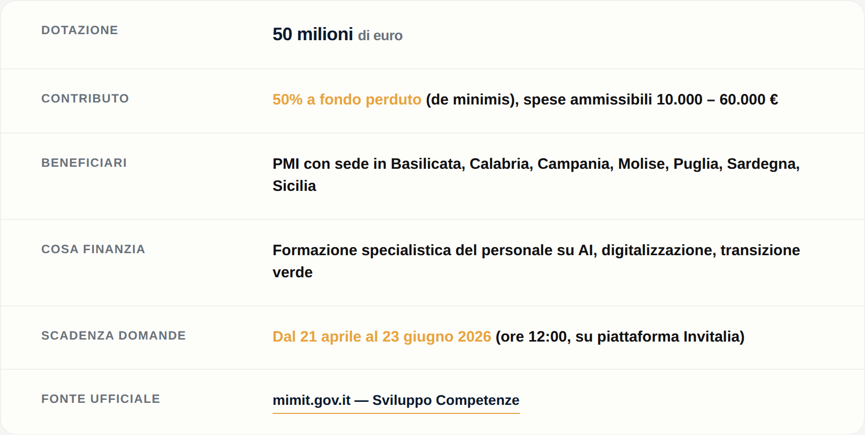 Come finanziare l'AI per l'ufficio gare con le agevolazioni 2026: le 4 misure che contano — 3. Sviluppo Competenze PMI Mezzogiorno