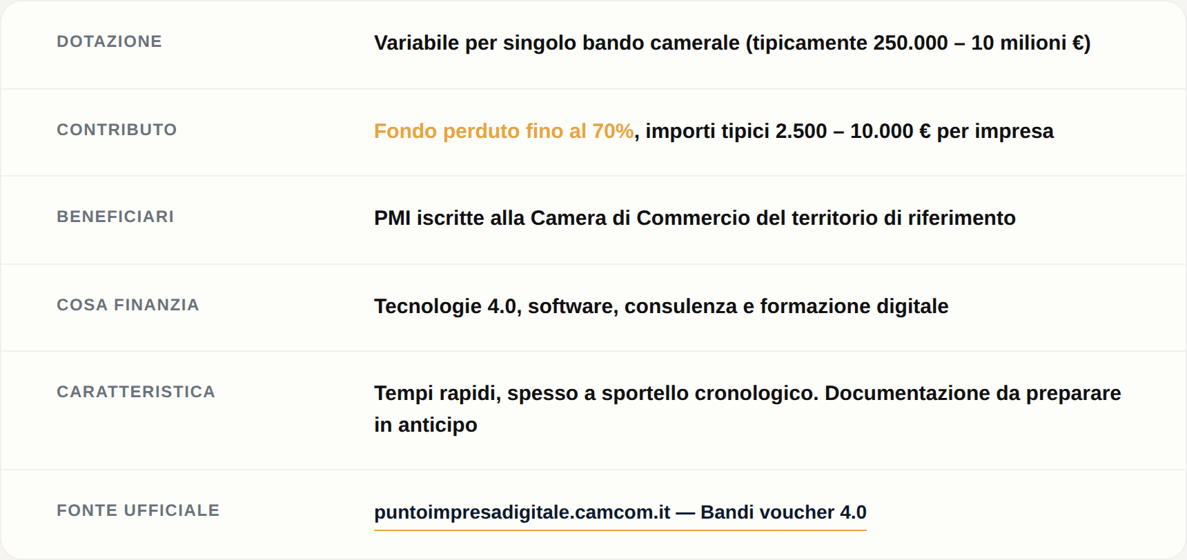 Come finanziare l'AI per l'ufficio gare con le agevolazioni 2026: le 4 misure che contano — 4. Voucher digitali PID delle Camere di Commercio